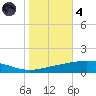 Grand Isle tide chart for Thursday, November 4, 2021