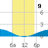 Grand Isle tide chart for Tuesday, November 9, 2021