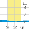 Grand Isle tide chart for Saturday, December 11, 2021