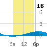 Grand Isle tide chart for Thursday, December 16, 2021