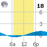 Grand Isle tide chart for Saturday, December 18, 2021