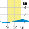 Grand Isle tide chart for Thursday, December 30, 2021