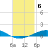 Grand Isle tide chart for Monday, December 6, 2021