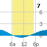 Grand Isle tide chart for Tuesday, December 7, 2021