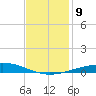 Grand Isle tide chart for Thursday, December 9, 2021