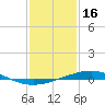 Grand Isle tide chart for Sunday, January 16, 2022