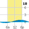 Grand Isle tide chart for Thursday, February 10, 2022