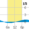 Grand Isle tide chart for Tuesday, February 15, 2022