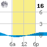 Grand Isle tide chart for Wednesday, February 16, 2022