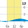 Grand Isle tide chart for Saturday, March 12, 2022