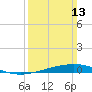 Grand Isle tide chart for Sunday, March 13, 2022