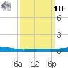 Grand Isle tide chart for Friday, March 18, 2022