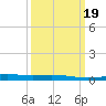 Grand Isle tide chart for Saturday, March 19, 2022