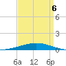 Grand Isle tide chart for Wednesday, April 6, 2022