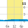 Grand Isle tide chart for Wednesday, May 11, 2022