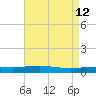 Grand Isle tide chart for Thursday, May 12, 2022