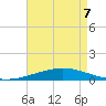 Grand Isle tide chart for Saturday, May 7, 2022
