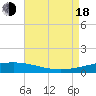Grand Isle tide chart for Thursday, August 18, 2022