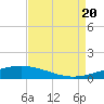 Grand Isle tide chart for Saturday, August 20, 2022