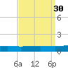 Grand Isle tide chart for Tuesday, August 30, 2022