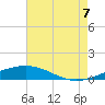 Grand Isle tide chart for Sunday, August 7, 2022