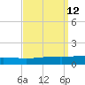 Grand Isle tide chart for Monday, September 12, 2022