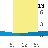 Grand Isle tide chart for Tuesday, September 13, 2022