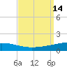 Grand Isle tide chart for Wednesday, September 14, 2022