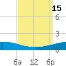 Grand Isle tide chart for Thursday, September 15, 2022