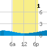 Grand Isle tide chart for Thursday, September 1, 2022