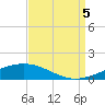 Grand Isle tide chart for Monday, September 5, 2022
