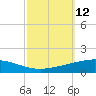 Grand Isle tide chart for Wednesday, October 12, 2022