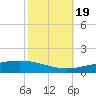 Grand Isle tide chart for Wednesday, October 19, 2022