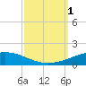 Grand Isle tide chart for Saturday, October 1, 2022