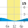 Grand Isle tide chart for Tuesday, November 15, 2022
