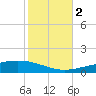 Grand Isle tide chart for Wednesday, November 2, 2022