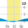 Grand Isle tide chart for Monday, December 12, 2022