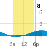Grand Isle tide chart for Thursday, December 8, 2022