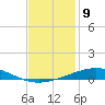 Grand Isle tide chart for Friday, December 9, 2022