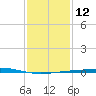 Grand Isle tide chart for Thursday, January 12, 2023