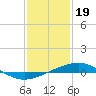 Grand Isle tide chart for Thursday, January 19, 2023