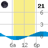 Grand Isle tide chart for Saturday, January 21, 2023