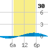 Grand Isle tide chart for Monday, January 30, 2023