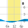 Grand Isle tide chart for Sunday, January 8, 2023