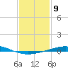 Grand Isle tide chart for Monday, January 9, 2023