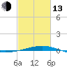Grand Isle tide chart for Monday, February 13, 2023