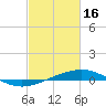 Grand Isle tide chart for Thursday, February 16, 2023