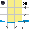 Grand Isle tide chart for Monday, February 20, 2023
