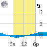 Grand Isle tide chart for Sunday, February 5, 2023