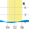 Grand Isle tide chart for Monday, February 6, 2023